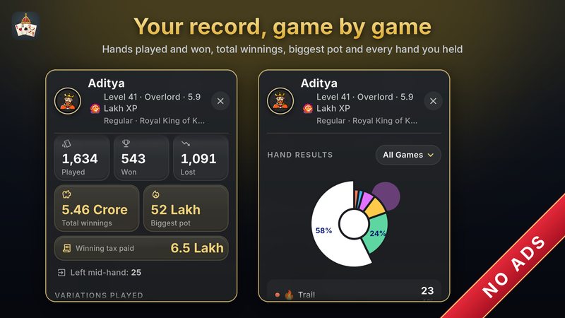 A player's record: hands played and won, total winnings, biggest pot and every hand held